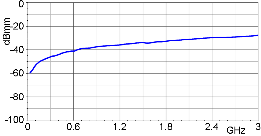 Frequency response